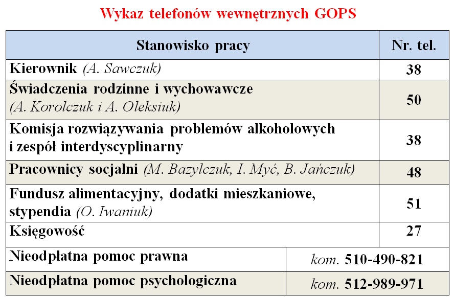 Wykaz telefonów GOPS